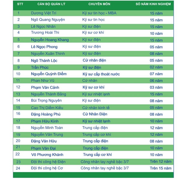 Năng lực nguồn nhân sự QUANG PHÁT THỊNH